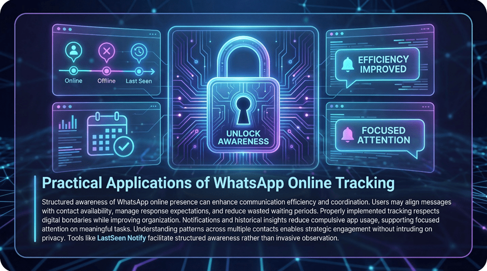 Practical Applications of WhatsApp Online Tracking