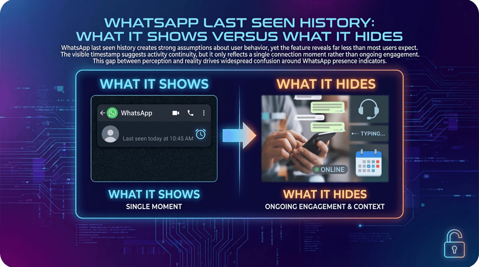 WhatsApp Last Seen History: What It Shows Versus What It Hides
