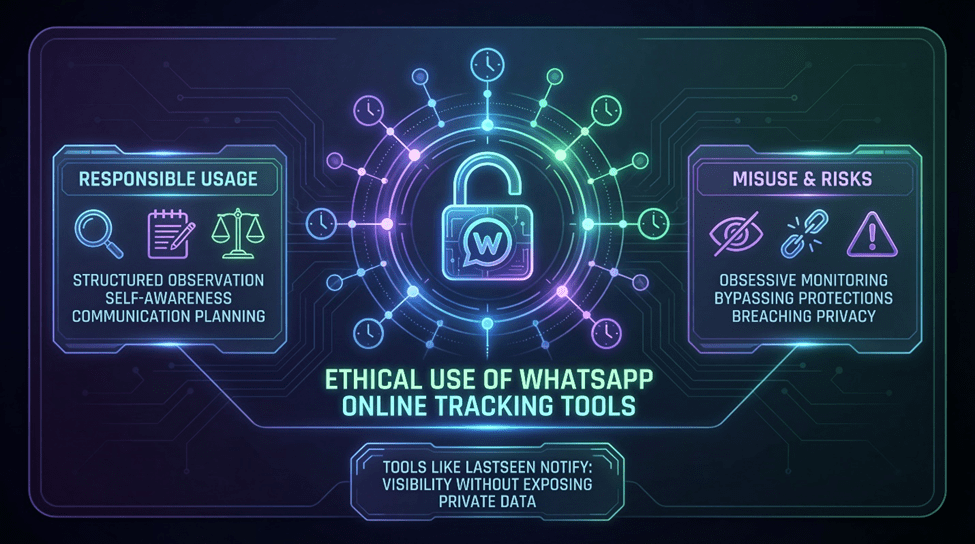 Ethical Use of WhatsApp Online Tracking Tools