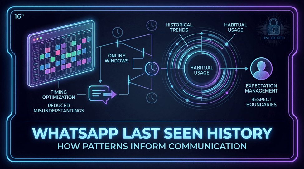 WhatsApp Last Seen History: How Patterns Inform Communication